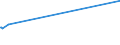 KN 11010011 /Exporte /Einheit = Preise (Euro/Tonne) /Partnerland: Usbekistan /Meldeland: Europäische Union /11010011:Mehl von Hartweizen