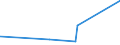 KN 11010011 /Exporte /Einheit = Preise (Euro/Tonne) /Partnerland: Kirgistan /Meldeland: Eur27_2020 /11010011:Mehl von Hartweizen