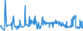 KN 11010011 /Exporte /Einheit = Preise (Euro/Tonne) /Partnerland: Kroatien /Meldeland: Eur27_2020 /11010011:Mehl von Hartweizen