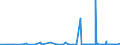 KN 11010011 /Exporte /Einheit = Preise (Euro/Tonne) /Partnerland: Bosn.-herzegowina /Meldeland: Eur27_2020 /11010011:Mehl von Hartweizen