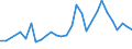 CN 11010011 /Exports /Unit = Prices (Euro/ton) /Partner: Burkina Faso /Reporter: Eur27_2020 /11010011:Durum Wheat Flour