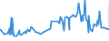 KN 11010011 /Exporte /Einheit = Preise (Euro/Tonne) /Partnerland: Burkina Faso /Meldeland: Eur27_2020 /11010011:Mehl von Hartweizen