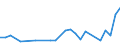 CN 11010011 /Exports /Unit = Prices (Euro/ton) /Partner: Liberia /Reporter: European Union /11010011:Durum Wheat Flour
