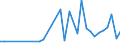 CN 11010011 /Exports /Unit = Prices (Euro/ton) /Partner: Nigeria /Reporter: Eur27_2020 /11010011:Durum Wheat Flour