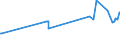 KN 11010011 /Exporte /Einheit = Preise (Euro/Tonne) /Partnerland: Zentralaf.republik /Meldeland: Eur27_2020 /11010011:Mehl von Hartweizen