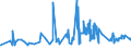 KN 11010011 /Exporte /Einheit = Preise (Euro/Tonne) /Partnerland: Gabun /Meldeland: Eur27_2020 /11010011:Mehl von Hartweizen