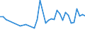 CN 11010011 /Exports /Unit = Prices (Euro/ton) /Partner: Congo /Reporter: Eur27_2020 /11010011:Durum Wheat Flour