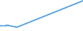 KN 11010011 /Exporte /Einheit = Preise (Euro/Tonne) /Partnerland: Aethiopien /Meldeland: Europäische Union /11010011:Mehl von Hartweizen