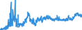 KN 11010015 /Exporte /Einheit = Preise (Euro/Tonne) /Partnerland: Norwegen /Meldeland: Eur27_2020 /11010015:Mehl von Weichweizen und Spelz