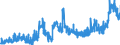 KN 11010015 /Exporte /Einheit = Preise (Euro/Tonne) /Partnerland: Oesterreich /Meldeland: Eur27_2020 /11010015:Mehl von Weichweizen und Spelz