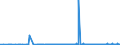 KN 11010015 /Exporte /Einheit = Preise (Euro/Tonne) /Partnerland: Tuerkei /Meldeland: Eur27_2020 /11010015:Mehl von Weichweizen und Spelz