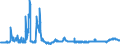 KN 11010015 /Exporte /Einheit = Preise (Euro/Tonne) /Partnerland: Tschechien /Meldeland: Eur27_2020 /11010015:Mehl von Weichweizen und Spelz