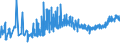 KN 11010015 /Exporte /Einheit = Preise (Euro/Tonne) /Partnerland: Ukraine /Meldeland: Eur27_2020 /11010015:Mehl von Weichweizen und Spelz