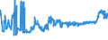 KN 11010015 /Exporte /Einheit = Preise (Euro/Tonne) /Partnerland: Moldau /Meldeland: Eur27_2020 /11010015:Mehl von Weichweizen und Spelz