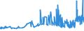 KN 11010015 /Exporte /Einheit = Preise (Euro/Tonne) /Partnerland: Georgien /Meldeland: Eur27_2020 /11010015:Mehl von Weichweizen und Spelz