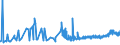 KN 11010015 /Exporte /Einheit = Preise (Euro/Tonne) /Partnerland: Kasachstan /Meldeland: Eur27_2020 /11010015:Mehl von Weichweizen und Spelz