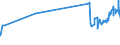 KN 11010015 /Exporte /Einheit = Preise (Euro/Tonne) /Partnerland: Usbekistan /Meldeland: Eur27_2020 /11010015:Mehl von Weichweizen und Spelz