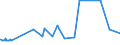 KN 11010015 /Exporte /Einheit = Preise (Euro/Tonne) /Partnerland: Tadschikistan /Meldeland: Eur27_2020 /11010015:Mehl von Weichweizen und Spelz