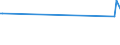 KN 11010015 /Exporte /Einheit = Preise (Euro/Tonne) /Partnerland: Kirgistan /Meldeland: Eur27_2020 /11010015:Mehl von Weichweizen und Spelz