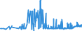 KN 11010015 /Exporte /Einheit = Preise (Euro/Tonne) /Partnerland: Marokko /Meldeland: Eur27_2020 /11010015:Mehl von Weichweizen und Spelz