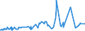 KN 11010015 /Exporte /Einheit = Preise (Euro/Tonne) /Partnerland: Algerien /Meldeland: Eur27_2020 /11010015:Mehl von Weichweizen und Spelz