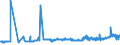 KN 11010015 /Exporte /Einheit = Preise (Euro/Tonne) /Partnerland: Aegypten /Meldeland: Eur27_2020 /11010015:Mehl von Weichweizen und Spelz