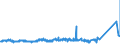 KN 11010015 /Exporte /Einheit = Preise (Euro/Tonne) /Partnerland: Liberia /Meldeland: Eur27_2020 /11010015:Mehl von Weichweizen und Spelz