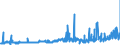 KN 11010015 /Exporte /Einheit = Preise (Euro/Tonne) /Partnerland: Elfenbeink. /Meldeland: Eur27_2020 /11010015:Mehl von Weichweizen und Spelz