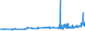 KN 11010015 /Exporte /Einheit = Preise (Euro/Tonne) /Partnerland: Dem. Rep. Kongo /Meldeland: Eur27_2020 /11010015:Mehl von Weichweizen und Spelz