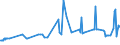 CN 11010015 /Exports /Unit = Prices (Euro/ton) /Partner: Burundi /Reporter: Eur27_2020 /11010015:Flour of Common Wheat and Spelt