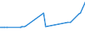 KN 11010015 /Exporte /Einheit = Preise (Euro/Tonne) /Partnerland: St. Helena /Meldeland: Europäische Union /11010015:Mehl von Weichweizen und Spelz