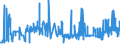 KN 11010090 /Exporte /Einheit = Preise (Euro/Tonne) /Partnerland: Daenemark /Meldeland: Eur27_2020 /11010090:Mehl von Mengkorn