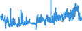 KN 11022010 /Exporte /Einheit = Preise (Euro/Tonne) /Partnerland: Daenemark /Meldeland: Eur27_2020 /11022010:Mehl von Mais, mit Einem Fettgehalt von <= 1,5 Ght