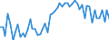 CN 11022010 /Exports /Unit = Prices (Euro/ton) /Partner: United Kingdom(Excluding Northern Ireland) /Reporter: Eur27_2020 /11022010:Maize Flour, With fat Content of <= 1,5% by Weight