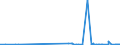 KN 11022010 /Exporte /Einheit = Preise (Euro/Tonne) /Partnerland: Island /Meldeland: Eur27_2020 /11022010:Mehl von Mais, mit Einem Fettgehalt von <= 1,5 Ght