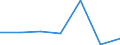 KN 11022010 /Exporte /Einheit = Preise (Euro/Tonne) /Partnerland: Schweiz /Meldeland: Eur27 /11022010:Mehl von Mais, mit Einem Fettgehalt von <= 1,5 Ght