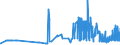 KN 11022010 /Exporte /Einheit = Preise (Euro/Tonne) /Partnerland: Litauen /Meldeland: Eur27_2020 /11022010:Mehl von Mais, mit Einem Fettgehalt von <= 1,5 Ght