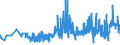 KN 11022010 /Exporte /Einheit = Preise (Euro/Tonne) /Partnerland: Tschechien /Meldeland: Eur27_2020 /11022010:Mehl von Mais, mit Einem Fettgehalt von <= 1,5 Ght