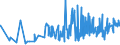 KN 11022010 /Exporte /Einheit = Preise (Euro/Tonne) /Partnerland: Rumaenien /Meldeland: Eur27_2020 /11022010:Mehl von Mais, mit Einem Fettgehalt von <= 1,5 Ght