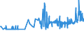 KN 11022010 /Exporte /Einheit = Preise (Euro/Tonne) /Partnerland: Bulgarien /Meldeland: Eur27_2020 /11022010:Mehl von Mais, mit Einem Fettgehalt von <= 1,5 Ght