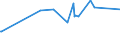 KN 11022010 /Exporte /Einheit = Preise (Euro/Tonne) /Partnerland: Kasachstan /Meldeland: Europäische Union /11022010:Mehl von Mais, mit Einem Fettgehalt von <= 1,5 Ght