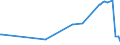 KN 11022010 /Exporte /Einheit = Preise (Euro/Tonne) /Partnerland: Ehem.jug.rep.mazed /Meldeland: Europäische Union /11022010:Mehl von Mais, mit Einem Fettgehalt von <= 1,5 Ght