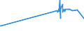 KN 11022010 /Exporte /Einheit = Preise (Euro/Tonne) /Partnerland: Zentralaf.republik /Meldeland: Europäische Union /11022010:Mehl von Mais, mit Einem Fettgehalt von <= 1,5 Ght