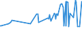 KN 11022010 /Exporte /Einheit = Preise (Euro/Tonne) /Partnerland: Aequat.guin. /Meldeland: Europäische Union /11022010:Mehl von Mais, mit Einem Fettgehalt von <= 1,5 Ght