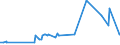 KN 11022010 /Exporte /Einheit = Preise (Euro/Tonne) /Partnerland: Kongo /Meldeland: Eur27_2020 /11022010:Mehl von Mais, mit Einem Fettgehalt von <= 1,5 Ght