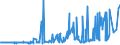 CN 11022010 /Exports /Unit = Prices (Euro/ton) /Partner: Angola /Reporter: Eur27_2020 /11022010:Maize Flour, With fat Content of <= 1,5% by Weight