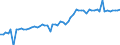 KN 11022090 /Exporte /Einheit = Preise (Euro/Tonne) /Partnerland: Ver.koenigreich(Nordirland) /Meldeland: Eur27_2020 /11022090:Mehl von Mais, mit Einem Fettgehalt von > 1,5 Ght