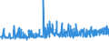 KN 11022090 /Exporte /Einheit = Preise (Euro/Tonne) /Partnerland: Norwegen /Meldeland: Eur27_2020 /11022090:Mehl von Mais, mit Einem Fettgehalt von > 1,5 Ght