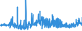 KN 11022090 /Exporte /Einheit = Preise (Euro/Tonne) /Partnerland: Finnland /Meldeland: Eur27_2020 /11022090:Mehl von Mais, mit Einem Fettgehalt von > 1,5 Ght