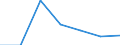 KN 11022090 /Exporte /Einheit = Preise (Euro/Tonne) /Partnerland: Schweiz /Meldeland: Eur27 /11022090:Mehl von Mais, mit Einem Fettgehalt von > 1,5 Ght